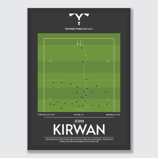 John Kirwan's INCREDIBLE 1987 RWC try!