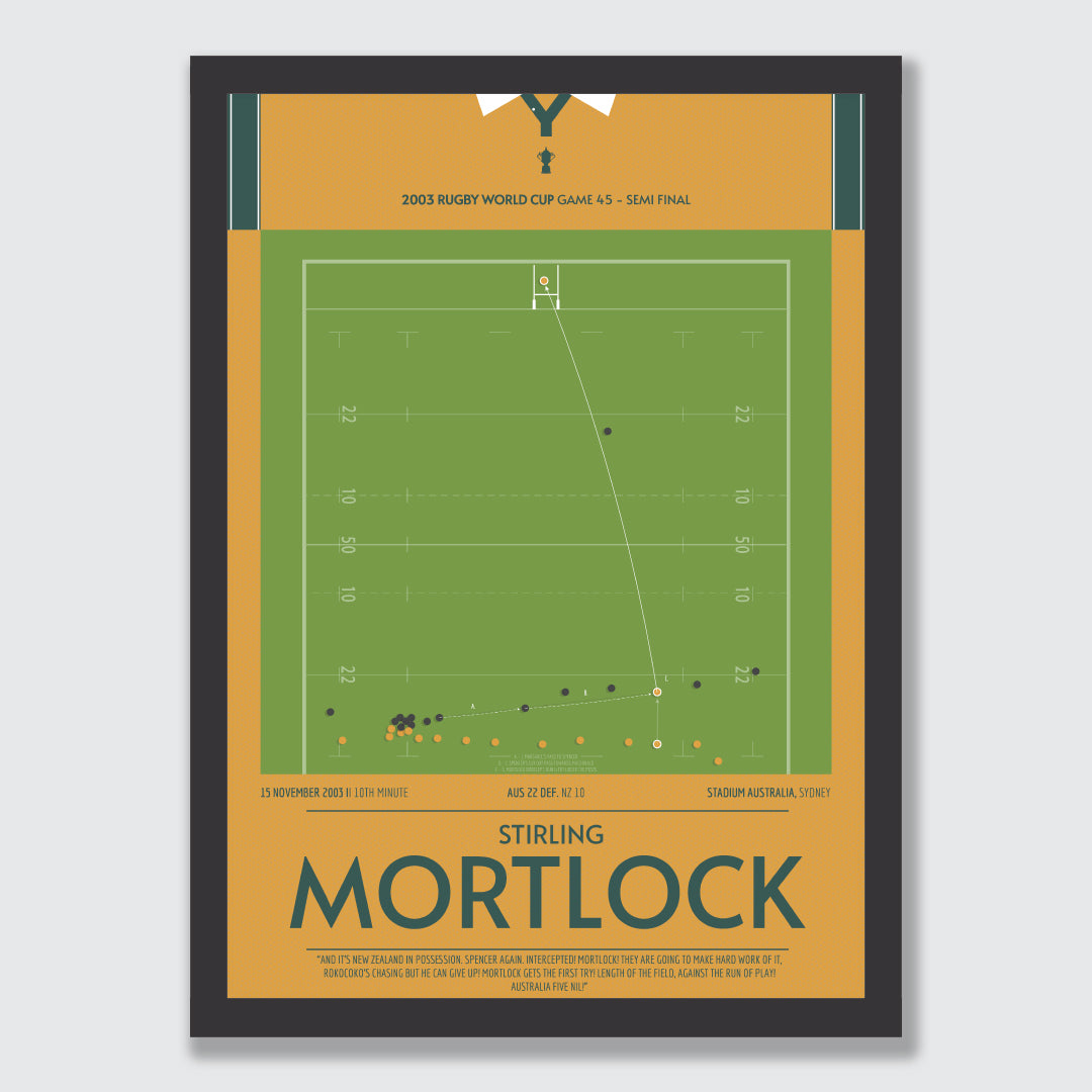 Stirling Mortlock's great big intercept! 2003 World Cup.