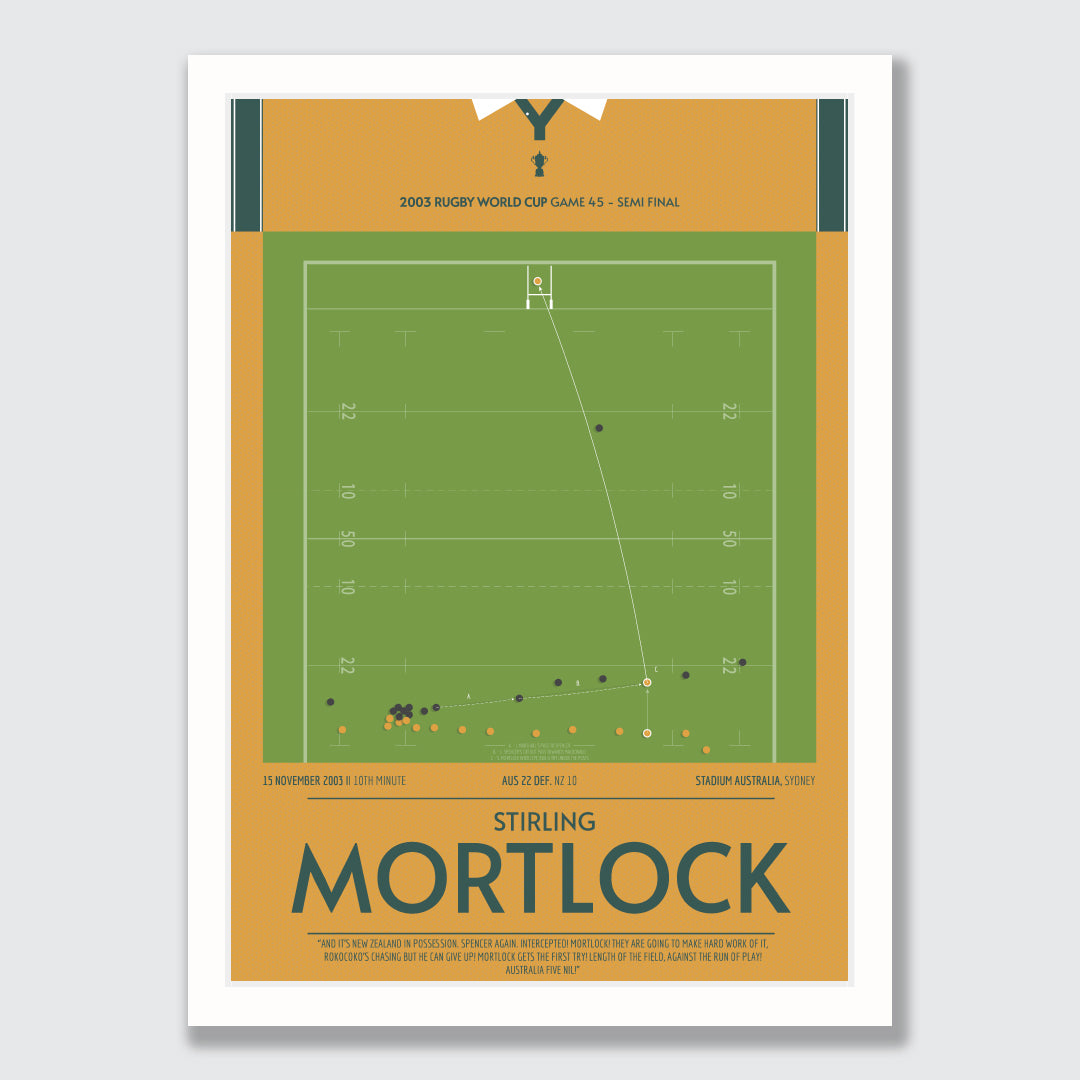 Stirling Mortlock's great big intercept! 2003 World Cup.